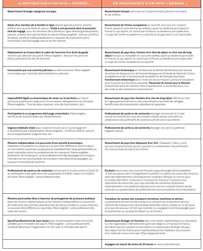 Comment se rendre en France depuis le Maroc